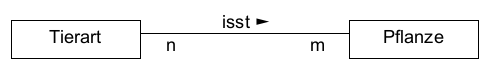 tierart_isst_pflanze.png tierart_isst_pflanze.png